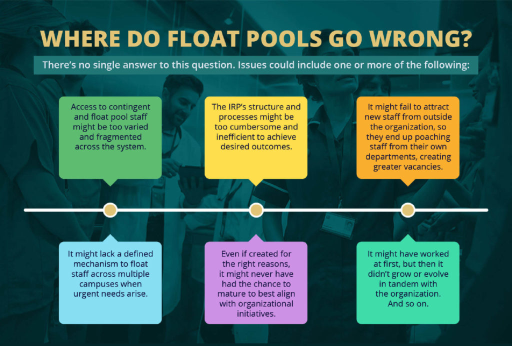 Is your nursing float pool underperforming? Here’s what to do